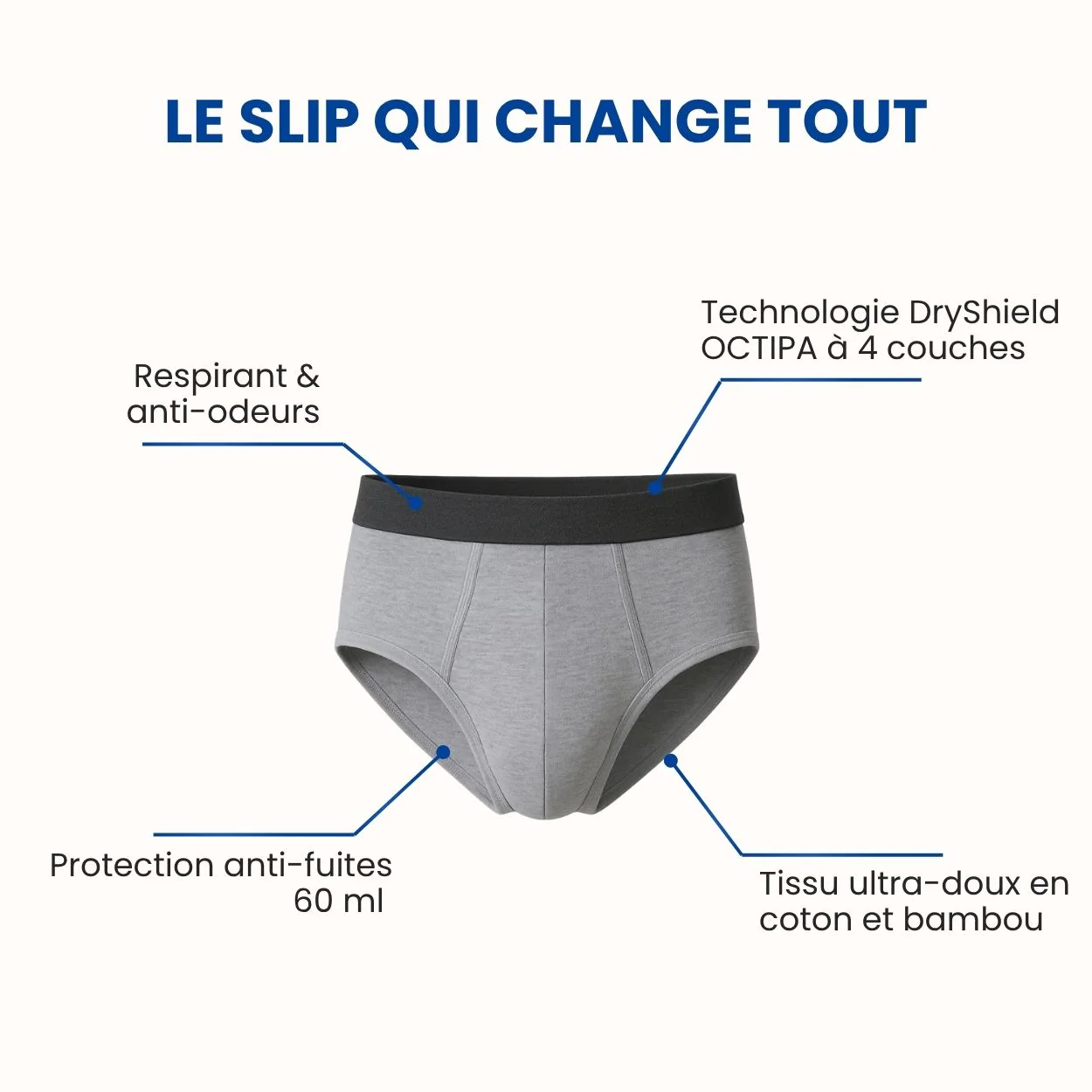 Slip d’incontinence ultra-absorbant Homme – Image 3