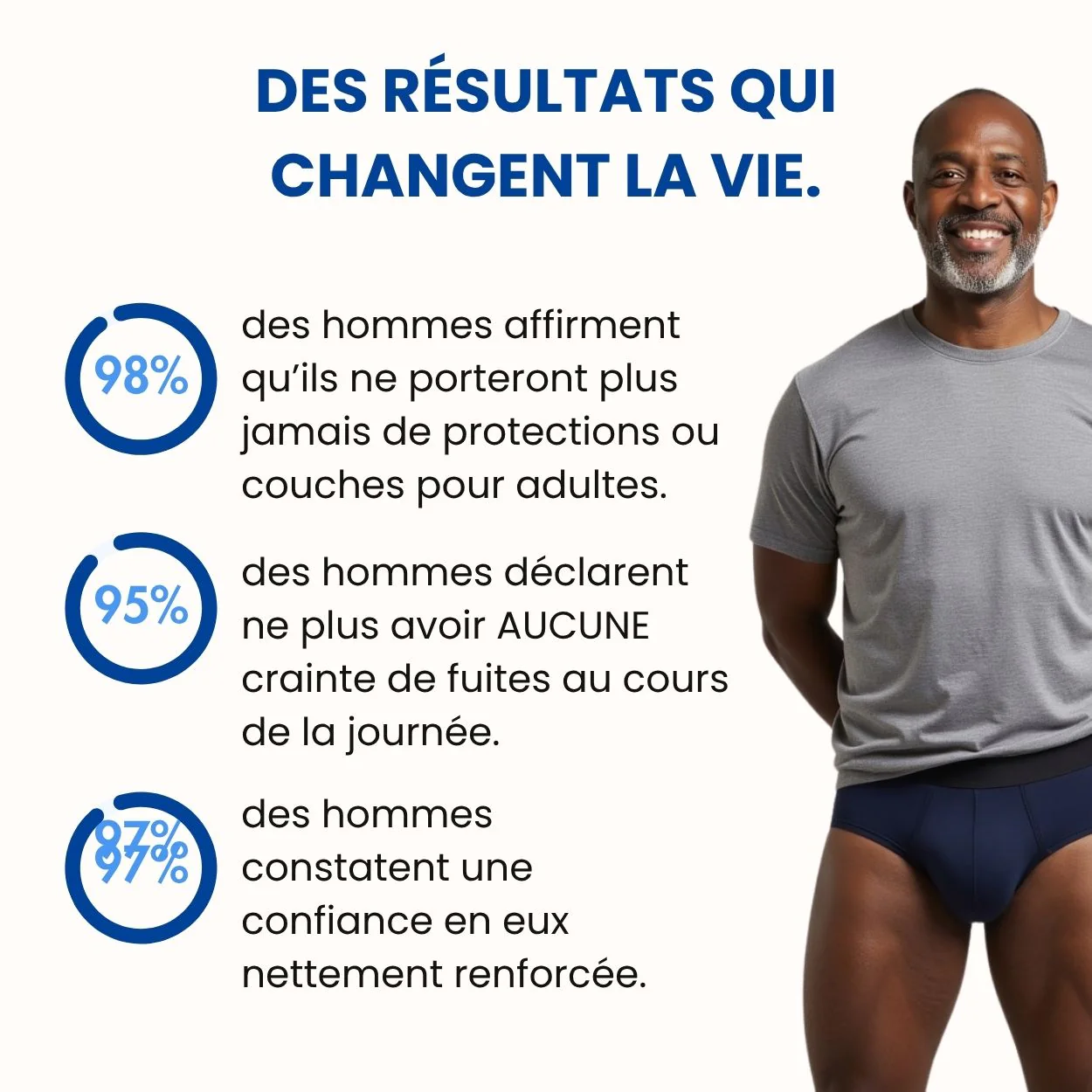 Slip d’incontinence ultra-absorbant Homme – Image 7